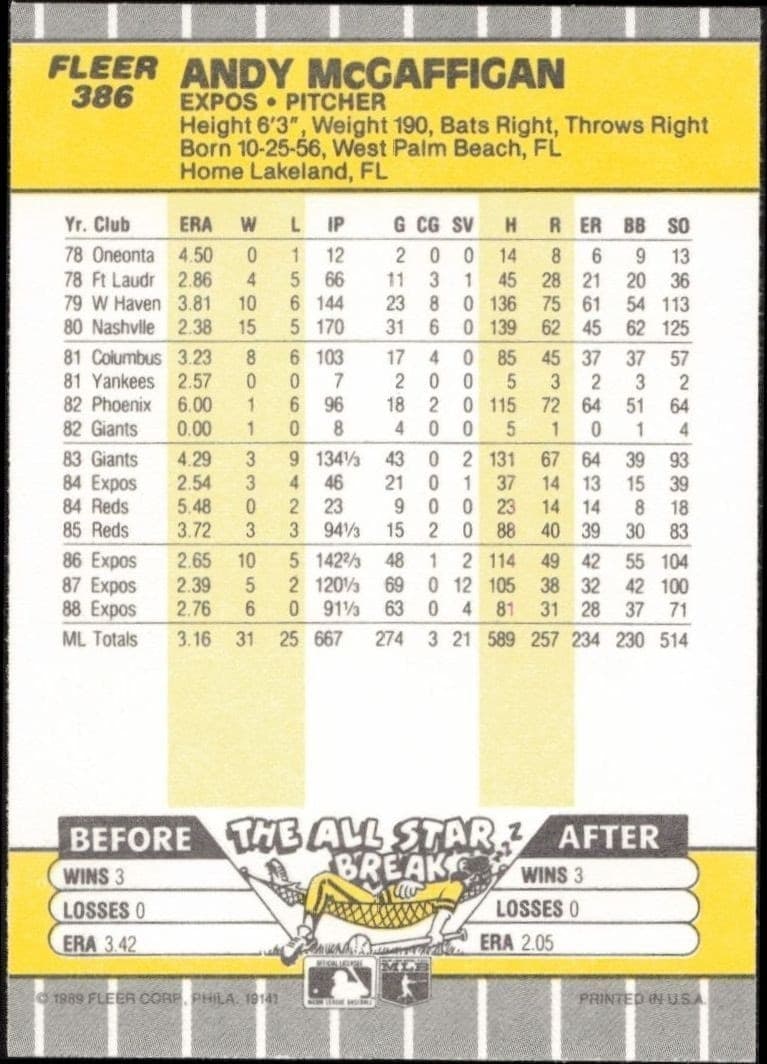 1989 Fleer Andy McGaffigan #386 baseball trading card back
