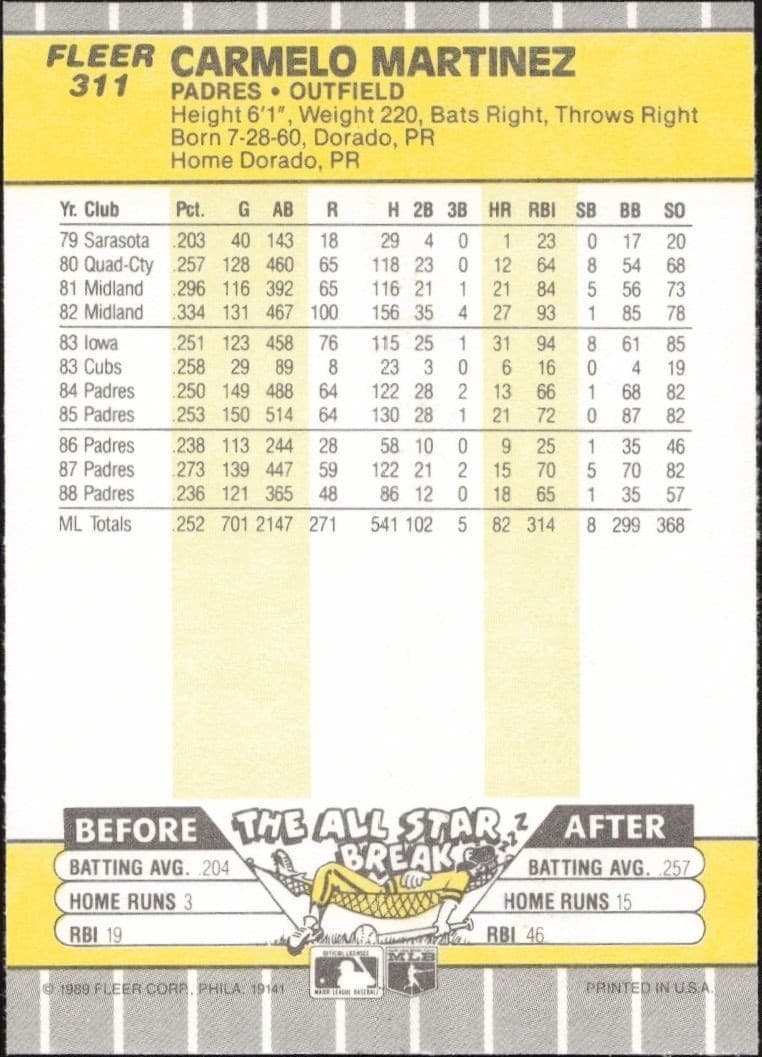 1989 Fleer Carmelo Martinez #311 baseball trading card back