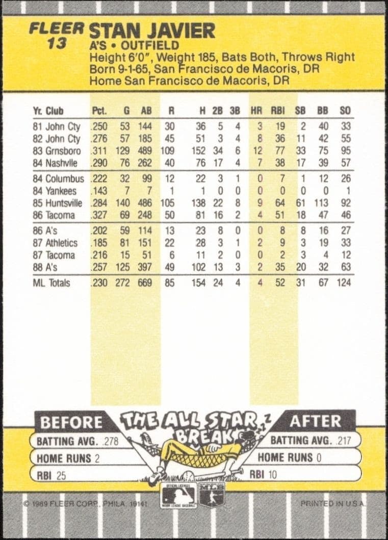 1989 Fleer Stan Javier #13 baseball trading card back