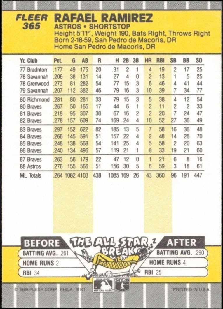 1989 Fleer Rafael Ramirez #365 baseball trading card back