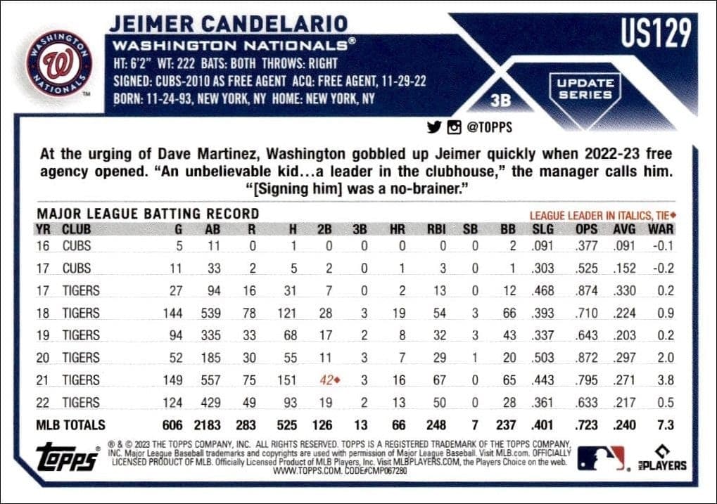 2023 Topps Update Jeimer Candelario #US129 baseball trading card back