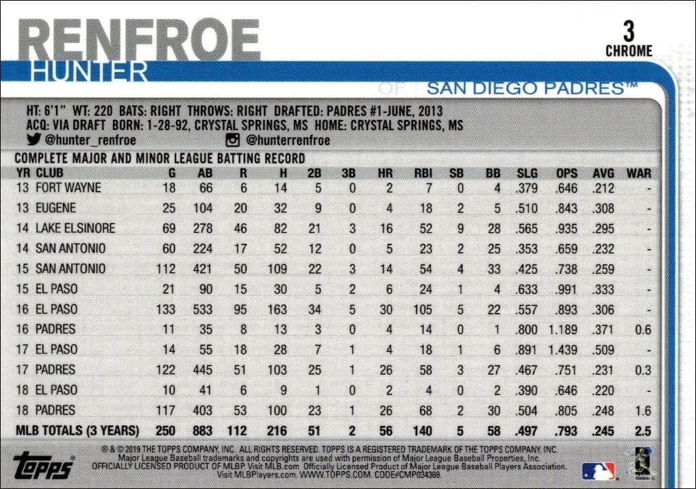 2019 Topps Chrome Hunter Renfroe #3 baseball trading card back
