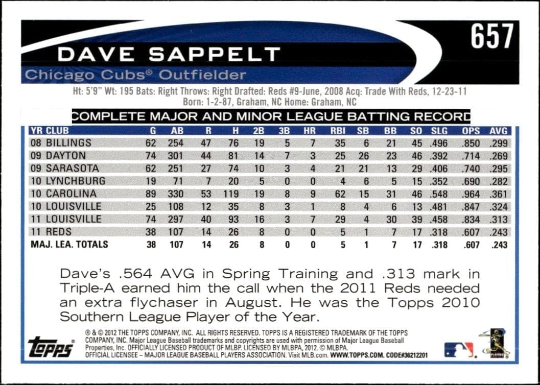 2012 Topps Dave Sappelt #657 baseball trading card back
