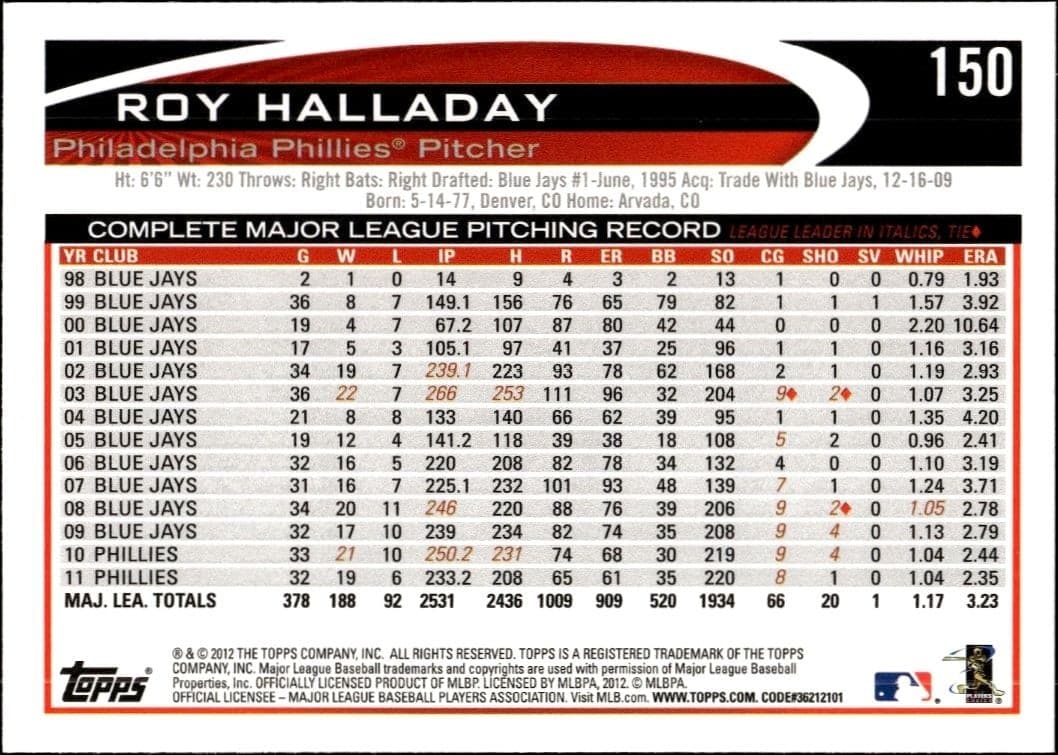2012 Topps Roy Halladay #150 baseball trading card back