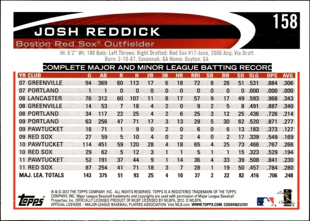 2012 Topps Josh Reddick #158 baseball trading card back