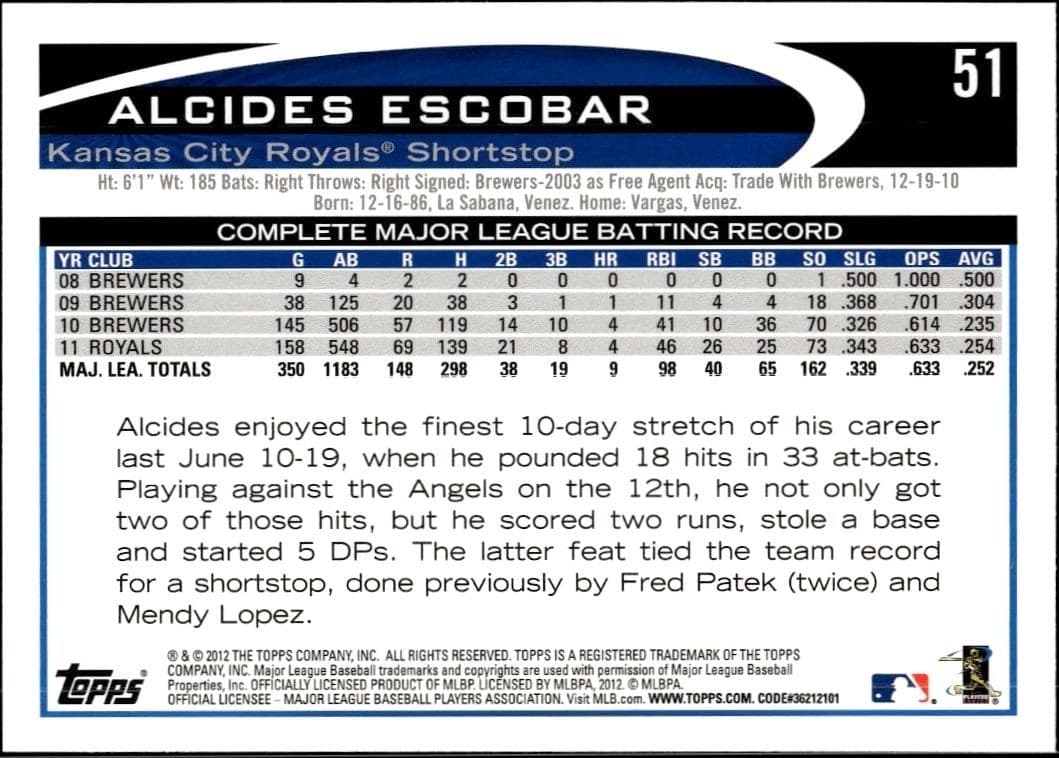 2012 Topps Alcides Escobar #51 baseball trading card back