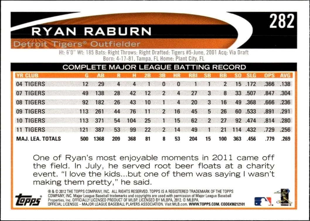 2012 Topps Ryan Raburn #282 baseball trading card back