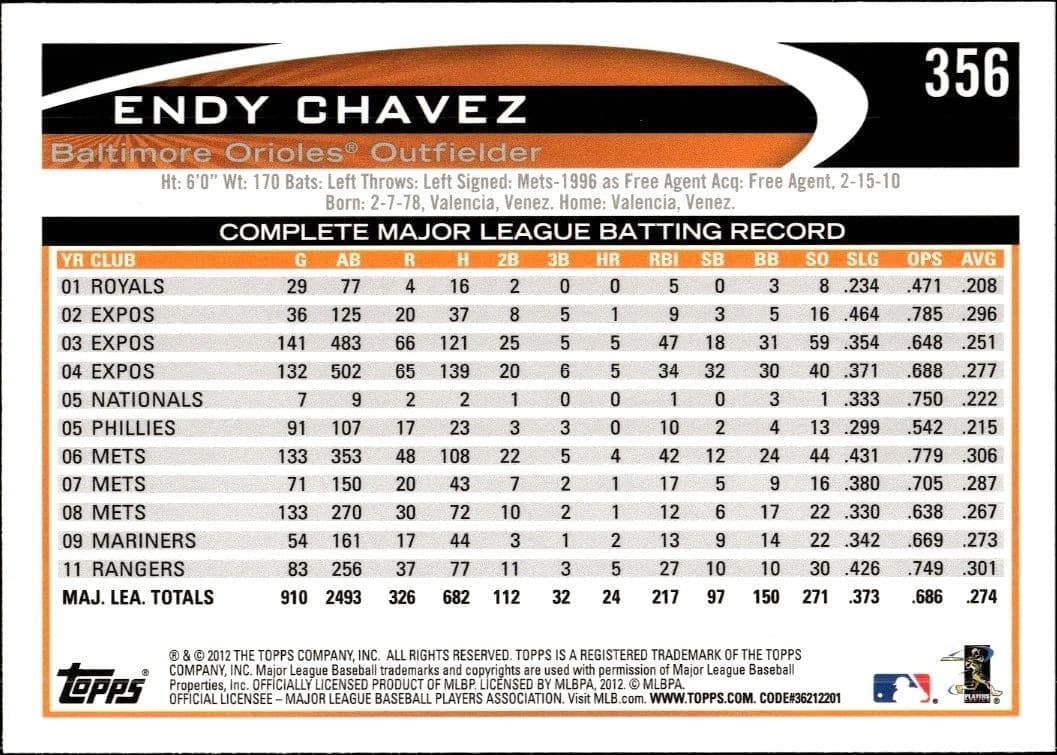 2012 Topps Endy Chavez #356 baseball trading card back