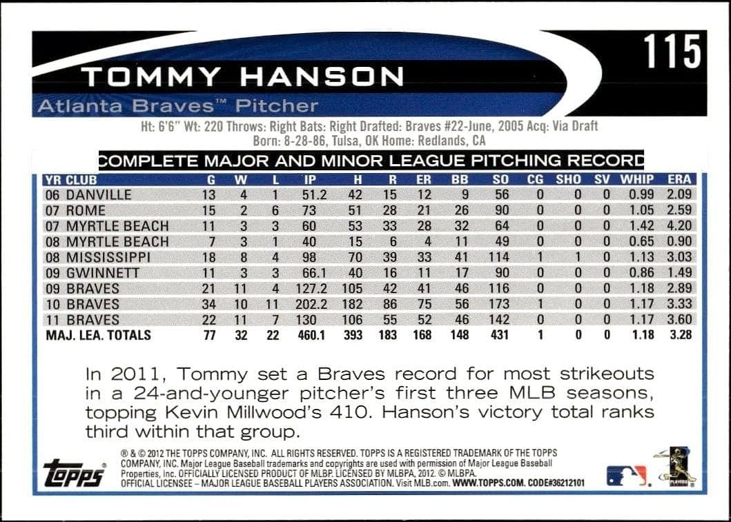 2012 Topps Tommy Hanson #115 baseball trading card back