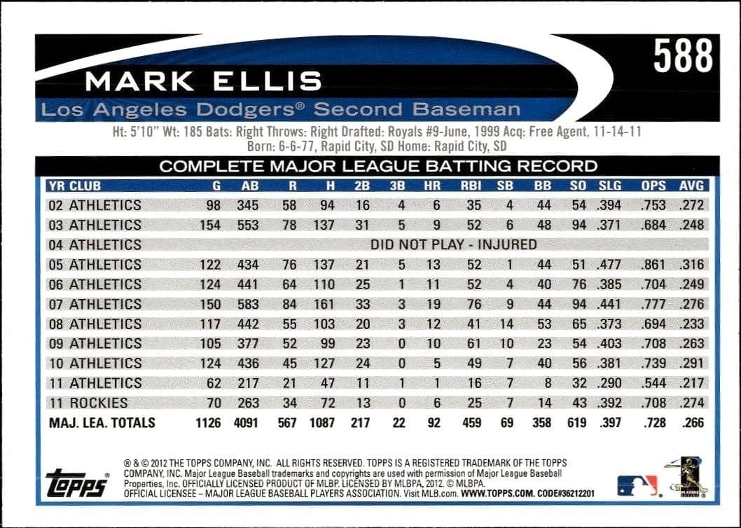 2012 Topps Mark Ellis #588 baseball trading card back