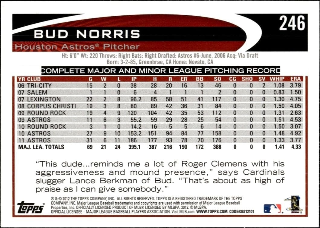 2012 Topps Bud Norris #246 baseball trading card back
