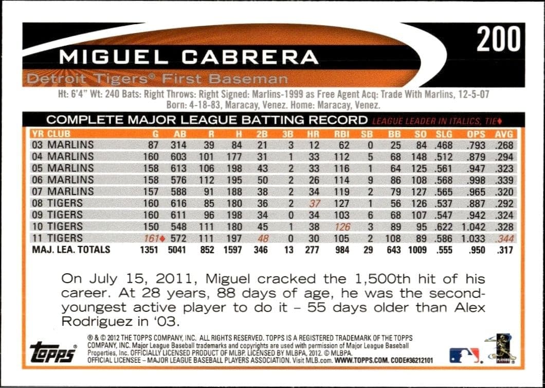 2012 Topps Miguel Cabrera #200 baseball trading card back