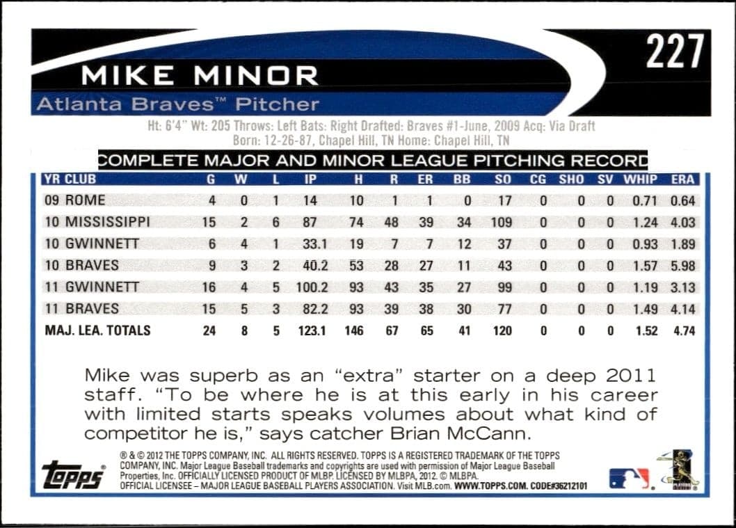 2012 Topps Mike Minor #227 baseball trading card back