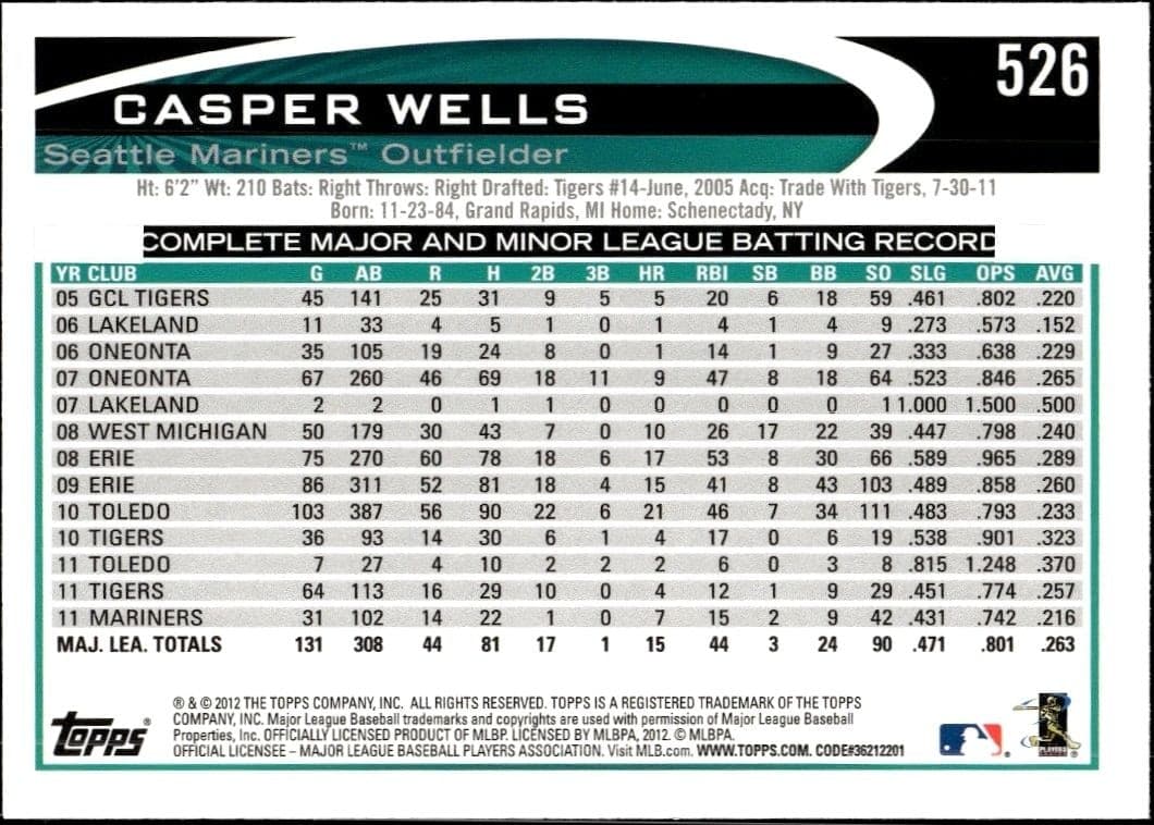 2012 Topps Casper Wells #526 baseball trading card back