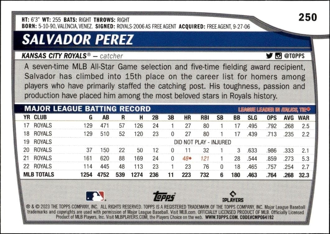2023 Topps Big League Salvador Perez #250 baseball trading card back