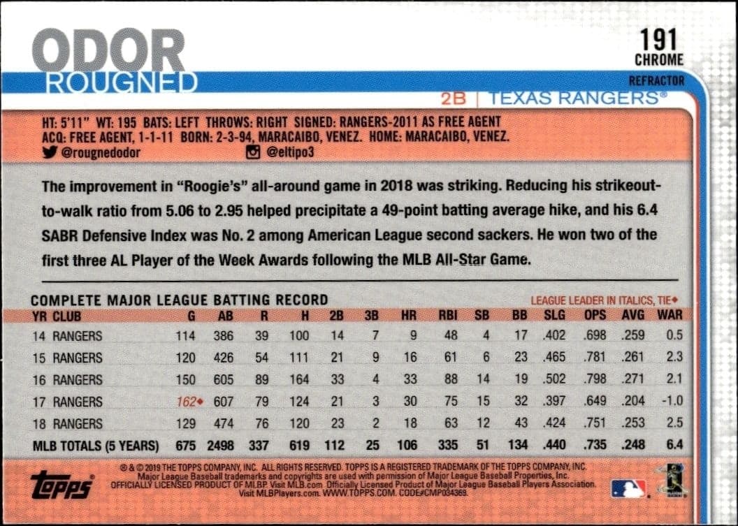 2019 Topps Chrome Rougned Odor #191 baseball trading card back