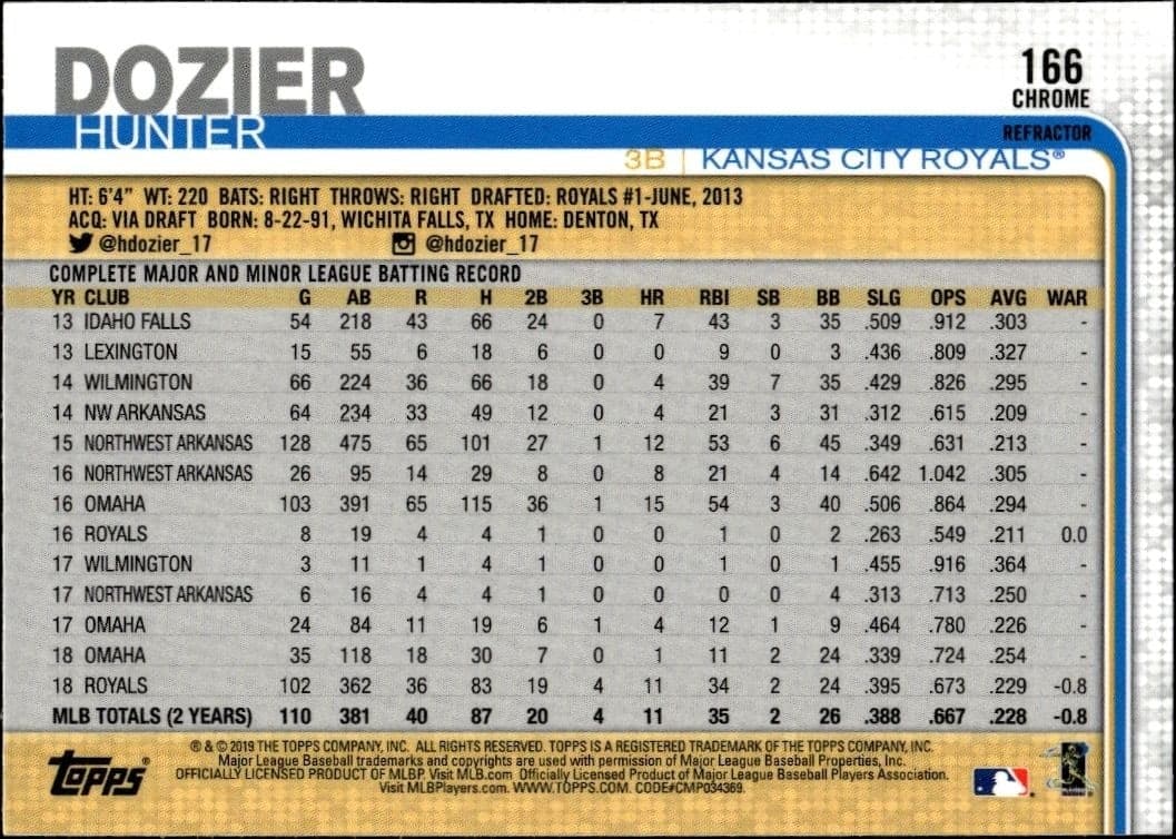 2019 Topps Chrome Hunter Dozier #166 baseball trading card back