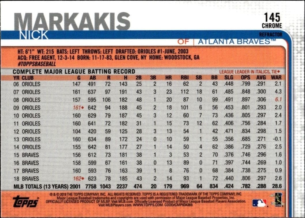 2019 Topps Chrome Nick Markakis #145 baseball trading card back