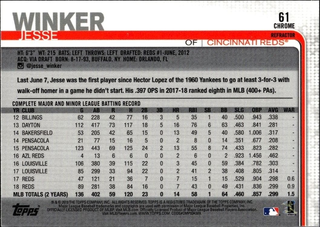 2019 Topps Chrome Jesse Winker #61 baseball trading card back