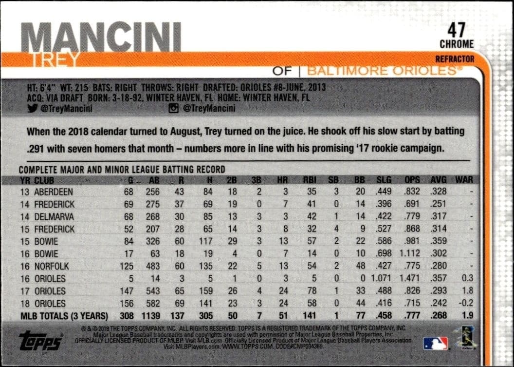 2019 Topps Chrome Trey Mancini #47 baseball trading card back