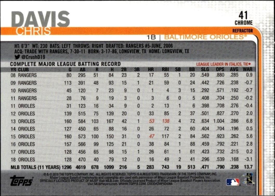 2019 Topps Chrome Chris Davis #41 baseball trading card back