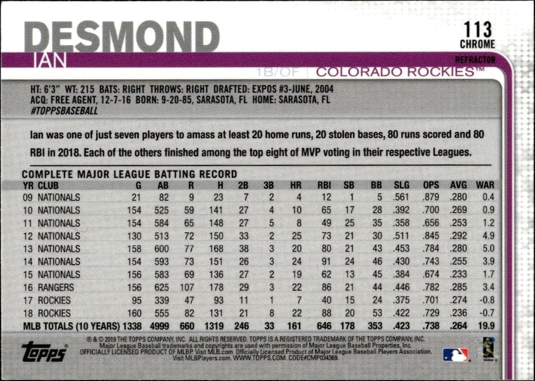 2019 Topps Chrome Ian Desmond #113 baseball trading card back