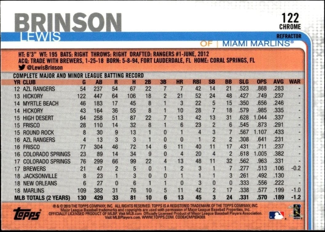 2019 Topps Chrome Lewis Brinson #122 baseball trading card back