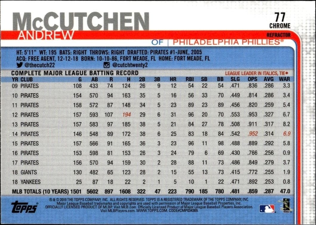 2019 Topps Chrome Andrew McCutchen #77 baseball trading card back