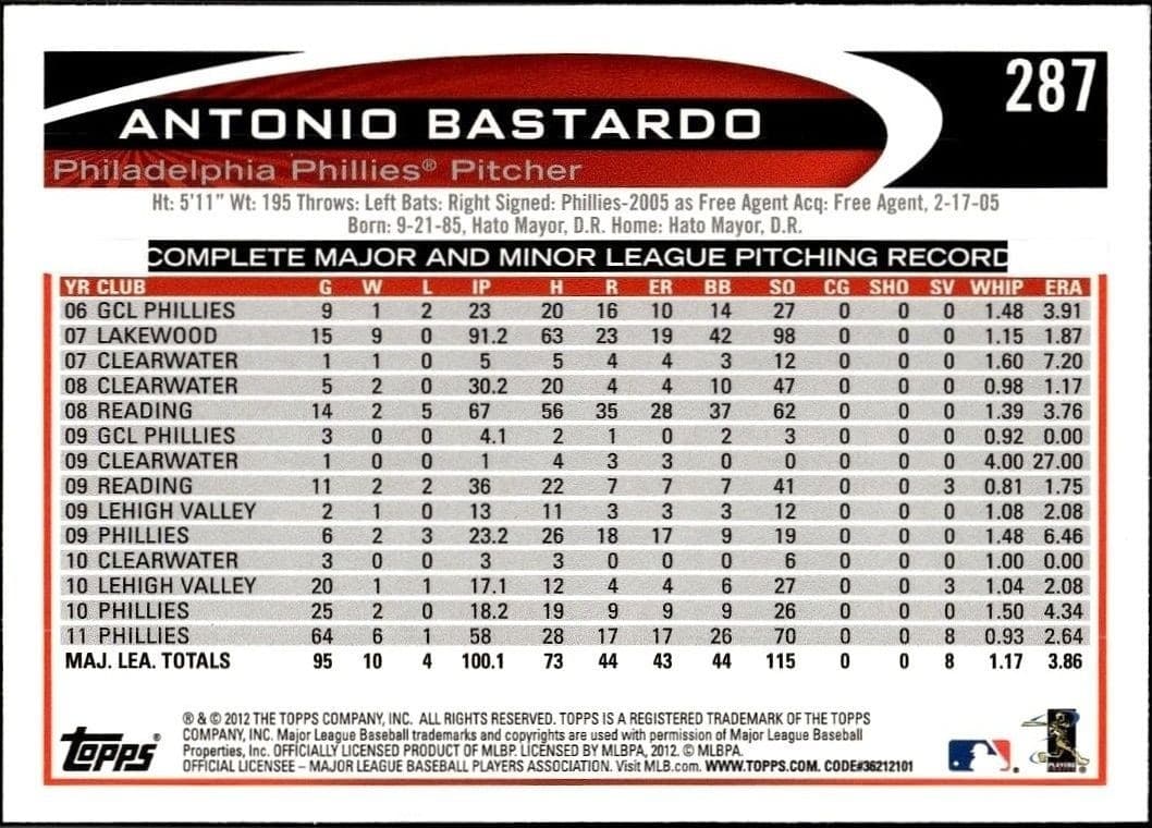 2012 Topps Antonio Bastardo #287 baseball trading card back