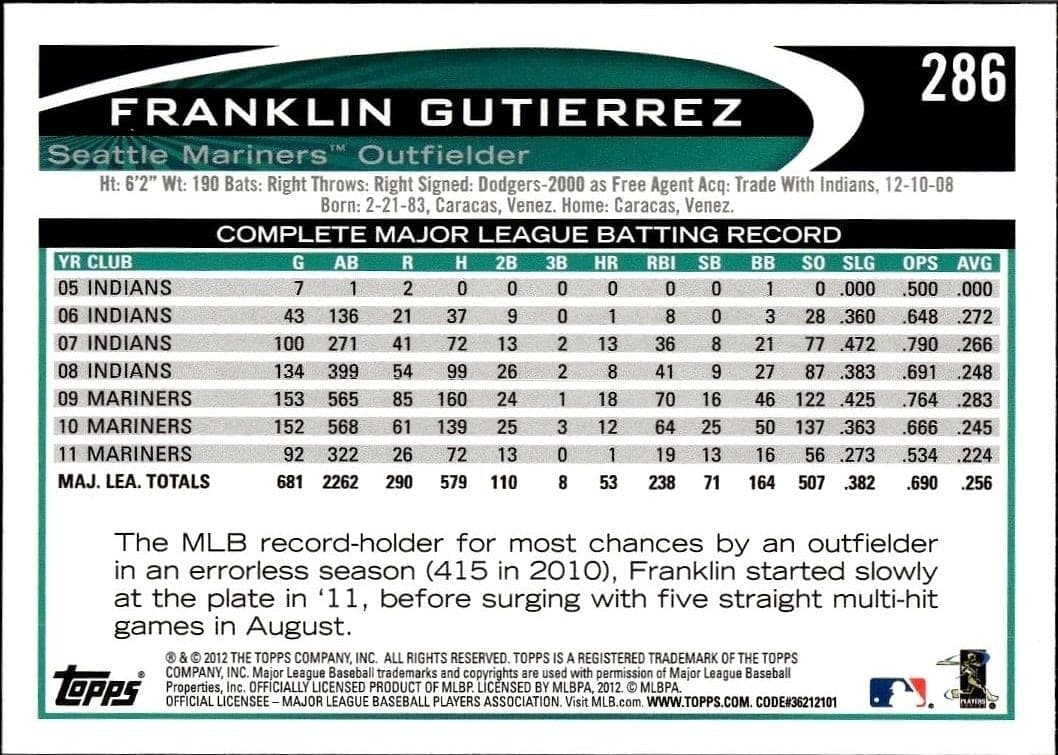 2012 Topps Franklin Gutierrez #286 baseball trading card back