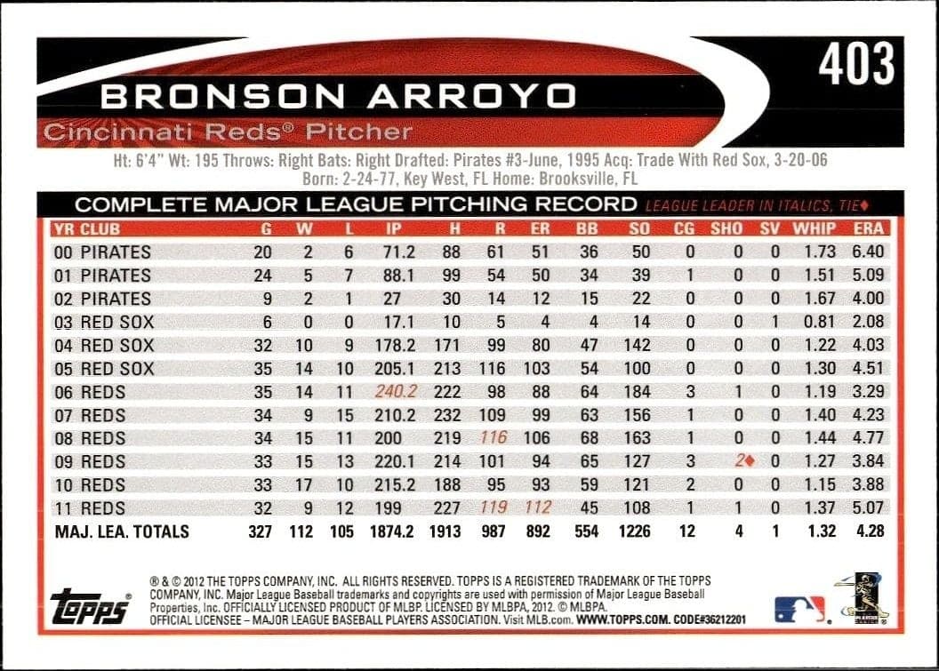 2012 Topps Bronson Arroyo #403 baseball trading card back