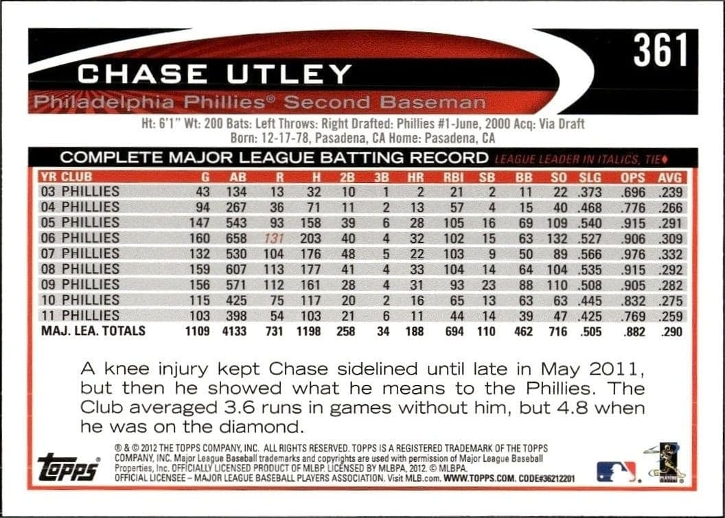 2012 Topps Chase Utley #361 baseball trading card back