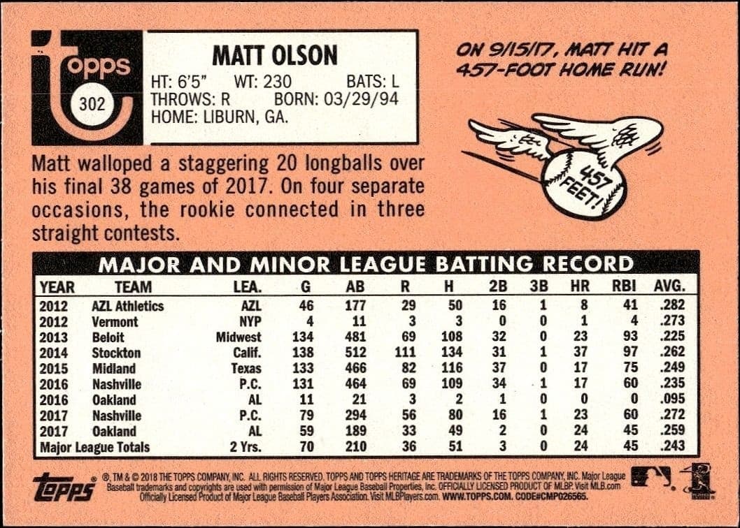 2018 Topps Heritage Matt Olson #302 baseball trading card back