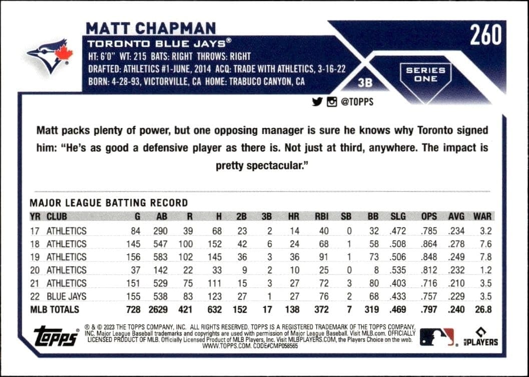 2023 Topps Matt Chapman #260 baseball trading card back