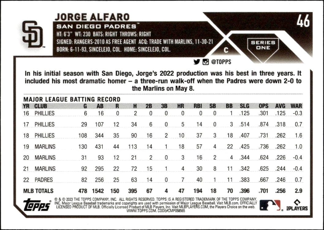 2023 Topps Jorge Alfaro #46 baseball trading card back