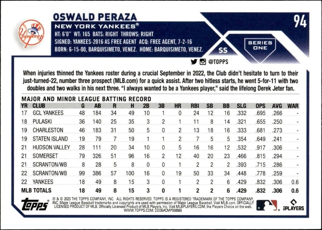 2023 Topps Oswald Peraza #94 baseball trading card back