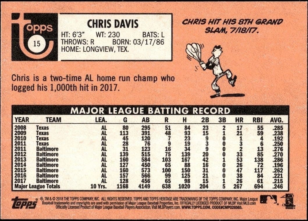2018 Topps Heritage Chris Davis #15 baseball trading card back