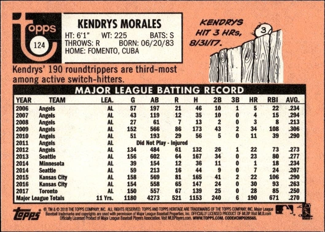 2018 Topps Heritage Kendrys Morales #124 baseball trading card back