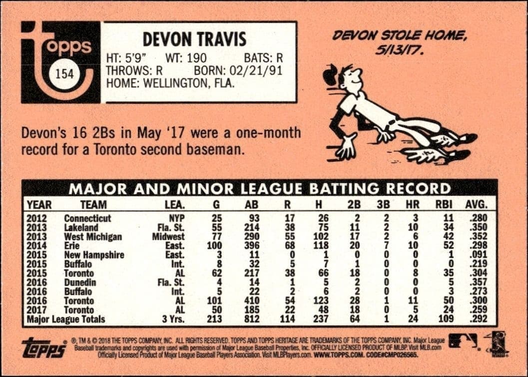 2018 Topps Heritage Devon Travis #154 baseball trading card back