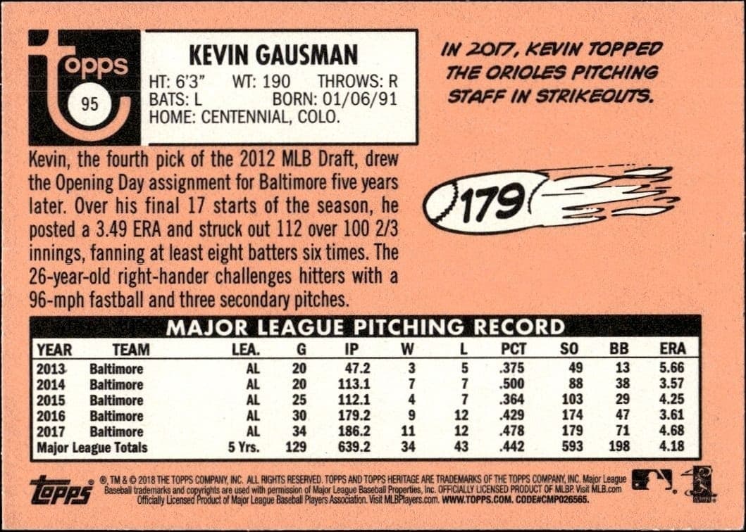 2018 Topps Heritage Kevin Gausman #95 baseball trading card back