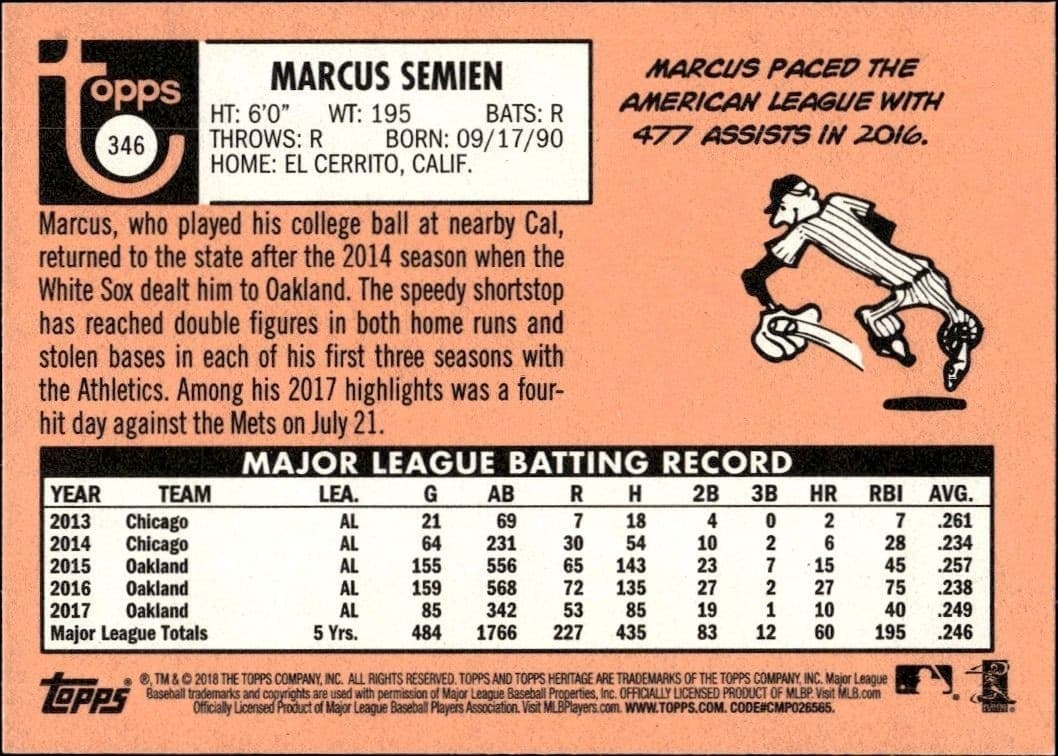 2018 Topps Heritage Marcus Semien #346 baseball trading card back