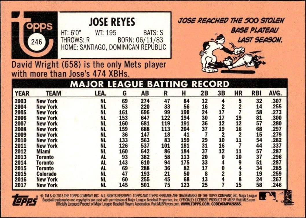 2018 Topps Heritage Jose Reyes #246 baseball trading card back