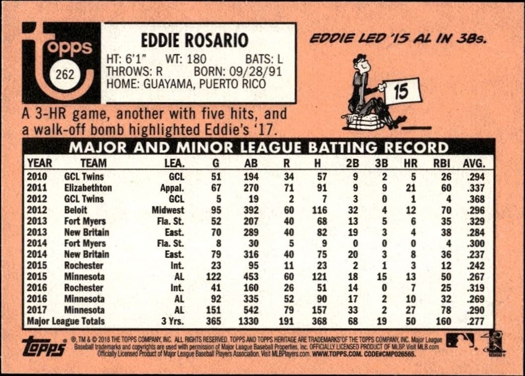 2018 Topps Heritage Eddie Rosario #262 baseball trading card back