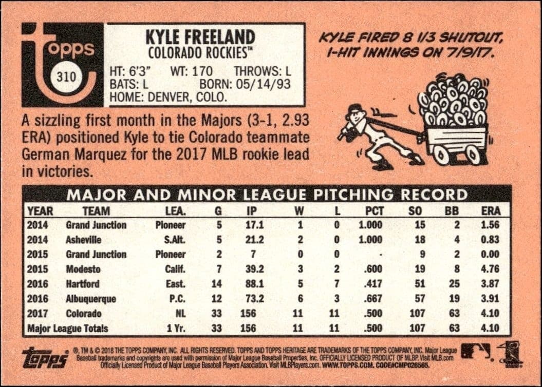 2018 Topps Heritage Kyle Freeland #310 baseball trading card back