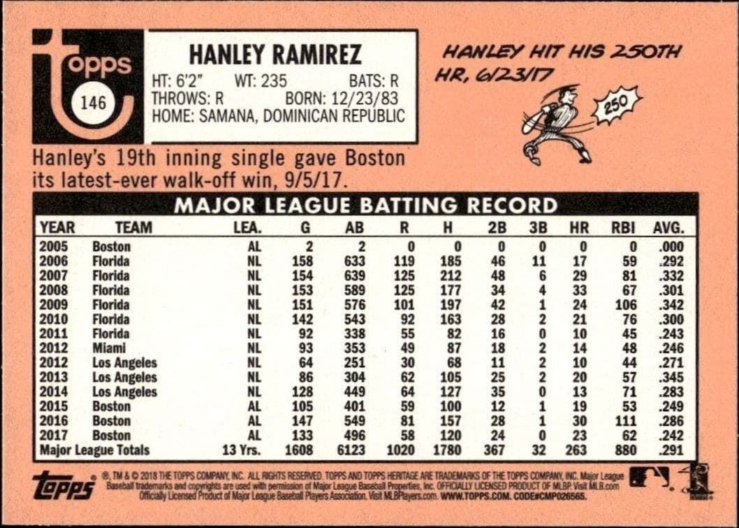2018 Topps Heritage Hanley Ramirez #146 baseball trading card back