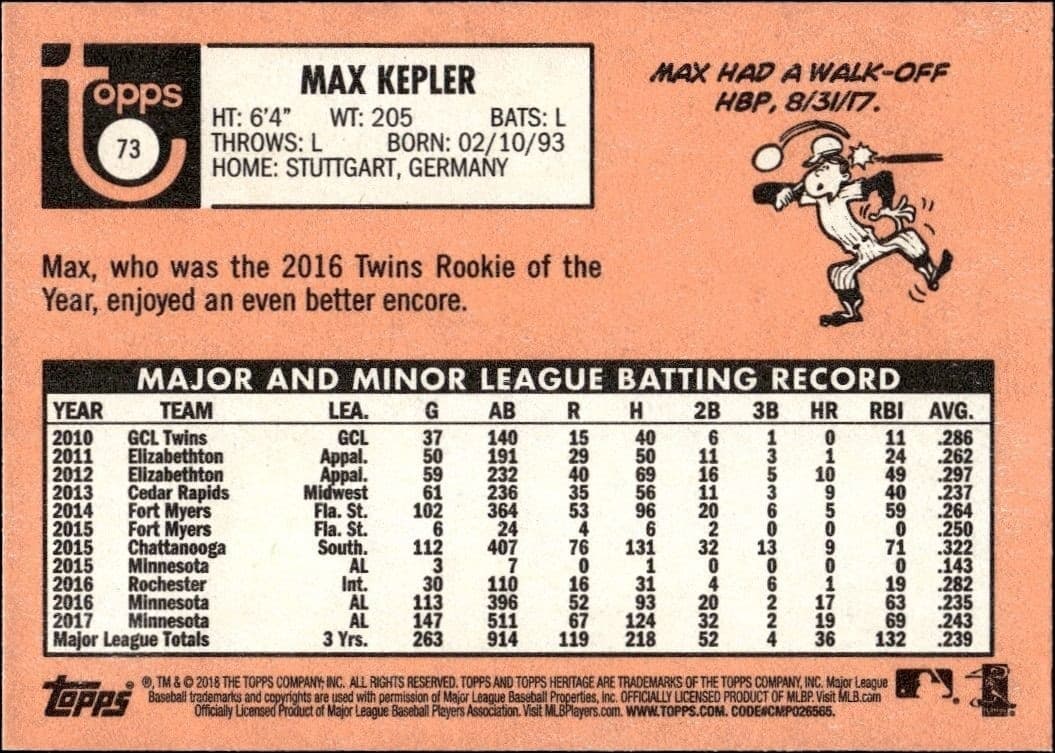 2018 Topps Heritage Max Kepler #73 baseball trading card back