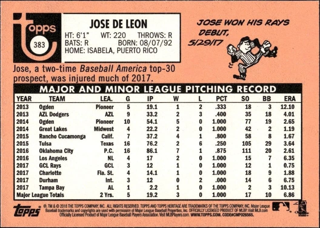 2018 Topps Heritage Jose De Leon #383 baseball trading card back