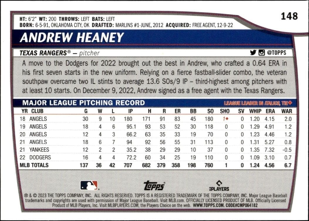 2023 Topps Big League Andrew Heaney #148 baseball trading card back