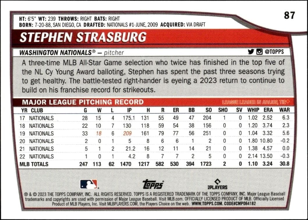 2023 Topps Big League Stephen Strasburg #87 baseball trading card back
