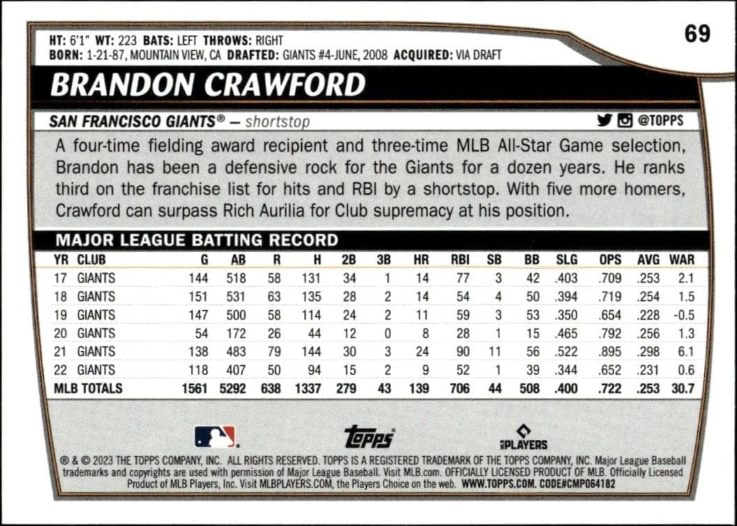 2023 Topps Big League Brandon Crawford #69 baseball trading card back